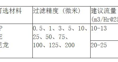 脫毛過濾袋規格有哪些？